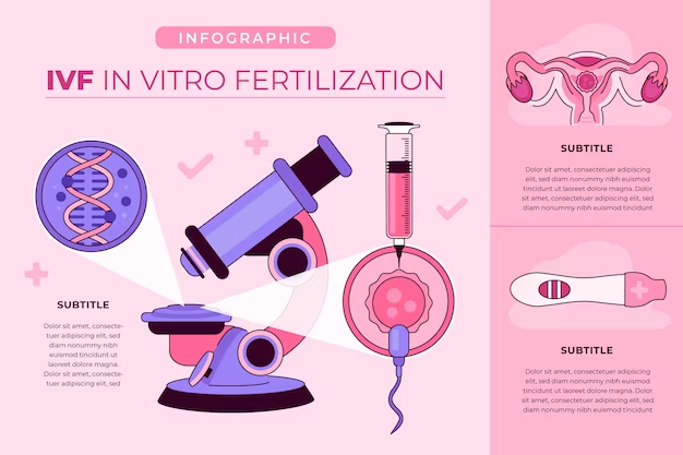 ICSI & IVF